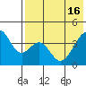 Kisselen Bay tide chart for Thursday, May 16, 2024