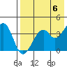 Kisselen Bay tide chart for Monday, May 6, 2024