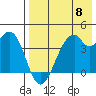 Kisselen Bay tide chart for Wednesday, May 8, 2024