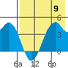 Kisselen Bay tide chart for Thursday, May 9, 2024