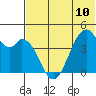 Kisselen Bay tide chart for Monday, June 10, 2024