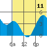 Kisselen Bay tide chart for Tuesday, June 11, 2024