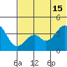 Kisselen Bay tide chart for Saturday, June 15, 2024