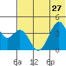Kisselen Bay tide chart for Thursday, June 27, 2024
