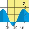 Kisselen Bay tide chart for Friday, June 7, 2024