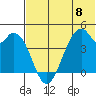 Kisselen Bay tide chart for Saturday, June 8, 2024