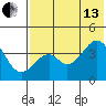 Kisselen Bay tide chart for Saturday, July 13, 2024