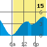 Kisselen Bay tide chart for Monday, July 15, 2024