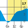 Kisselen Bay tide chart for Wednesday, July 17, 2024