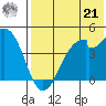 Kisselen Bay tide chart for Sunday, July 21, 2024