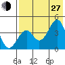 Kisselen Bay tide chart for Saturday, July 27, 2024