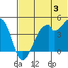 Kisselen Bay tide chart for Wednesday, July 3, 2024