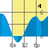 Kisselen Bay tide chart for Thursday, July 4, 2024
