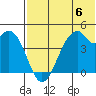 Kisselen Bay tide chart for Saturday, July 6, 2024