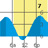 Kisselen Bay tide chart for Sunday, July 7, 2024