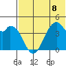 Kisselen Bay tide chart for Monday, July 8, 2024