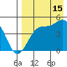 Kisselen Bay tide chart for Thursday, August 15, 2024