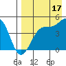 Kisselen Bay tide chart for Saturday, August 17, 2024