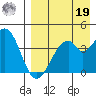 Kisselen Bay tide chart for Monday, August 19, 2024