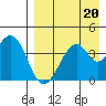 Kisselen Bay tide chart for Tuesday, August 20, 2024