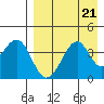 Kisselen Bay tide chart for Wednesday, August 21, 2024