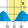 Kisselen Bay tide chart for Monday, August 5, 2024