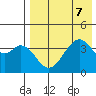 Kisselen Bay tide chart for Wednesday, August 7, 2024