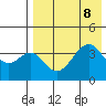 Kisselen Bay tide chart for Thursday, August 8, 2024
