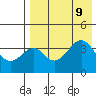 Kisselen Bay tide chart for Friday, August 9, 2024