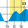 Kisselen Bay tide chart for Friday, September 13, 2024