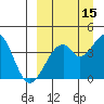 Kisselen Bay tide chart for Sunday, September 15, 2024