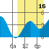 Kisselen Bay tide chart for Monday, September 16, 2024