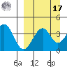 Kisselen Bay tide chart for Tuesday, September 17, 2024