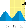 Kisselen Bay tide chart for Thursday, September 19, 2024
