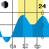 Kisselen Bay tide chart for Tuesday, September 24, 2024