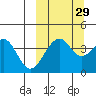 Kisselen Bay tide chart for Sunday, September 29, 2024