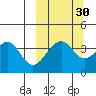 Kisselen Bay tide chart for Monday, September 30, 2024