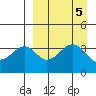 Kisselen Bay tide chart for Thursday, September 5, 2024