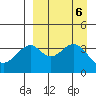 Kisselen Bay tide chart for Friday, September 6, 2024