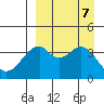 Kisselen Bay tide chart for Saturday, September 7, 2024
