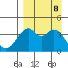 Kisselen Bay tide chart for Sunday, September 8, 2024