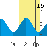 Kisselen Bay tide chart for Tuesday, October 15, 2024