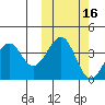 Kisselen Bay tide chart for Wednesday, October 16, 2024