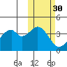 Kisselen Bay tide chart for Wednesday, October 30, 2024