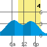 Kisselen Bay tide chart for Friday, October 4, 2024