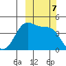 Kisselen Bay tide chart for Monday, October 7, 2024