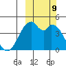Kisselen Bay tide chart for Wednesday, October 9, 2024