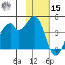 Kisselen Bay tide chart for Friday, November 15, 2024