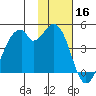 Kisselen Bay tide chart for Saturday, November 16, 2024