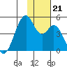 Kisselen Bay tide chart for Thursday, November 21, 2024